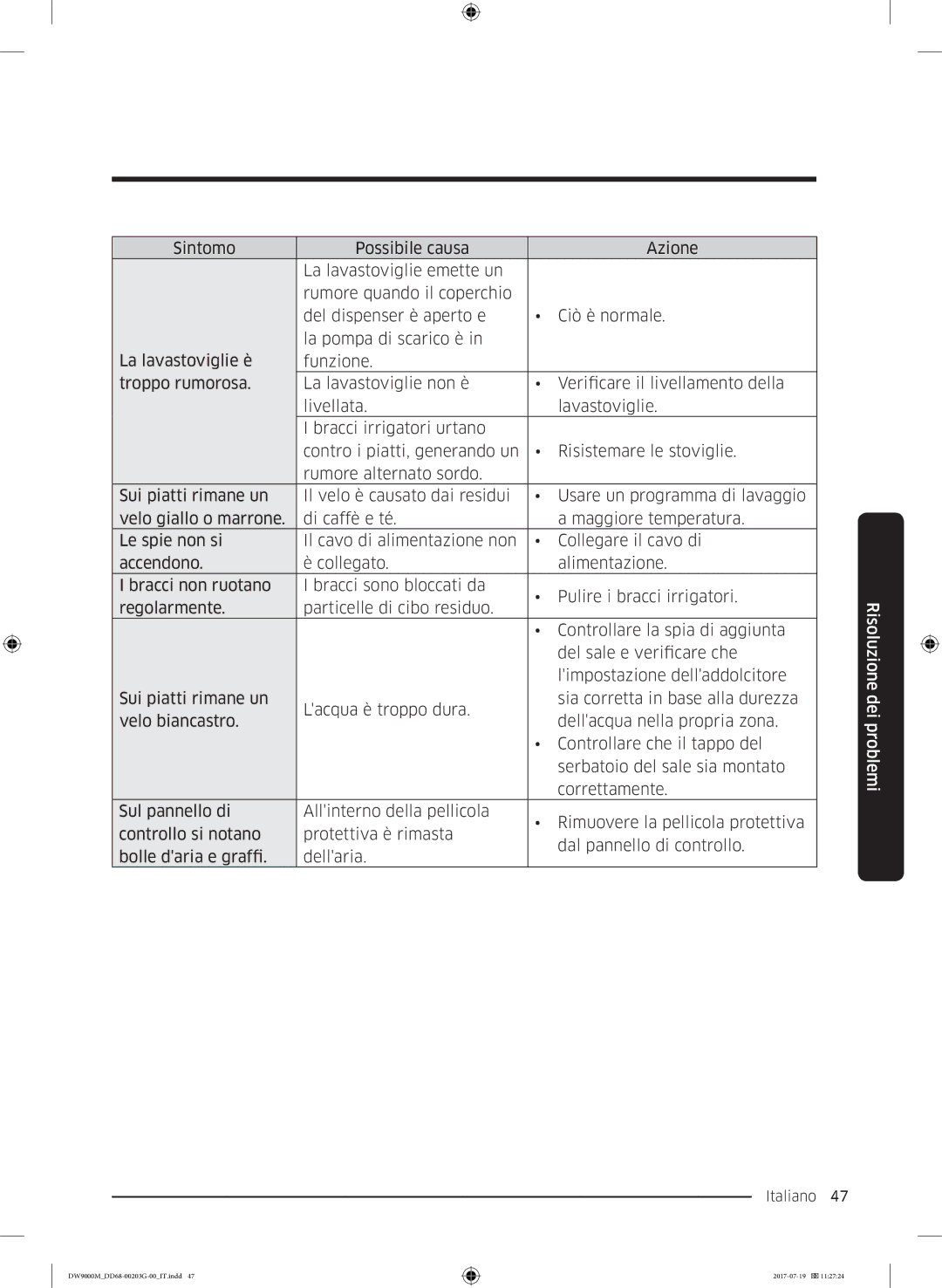 Samsung DW60M9550FW/EC, DW60M9550FS/EC manual Italiano 47  